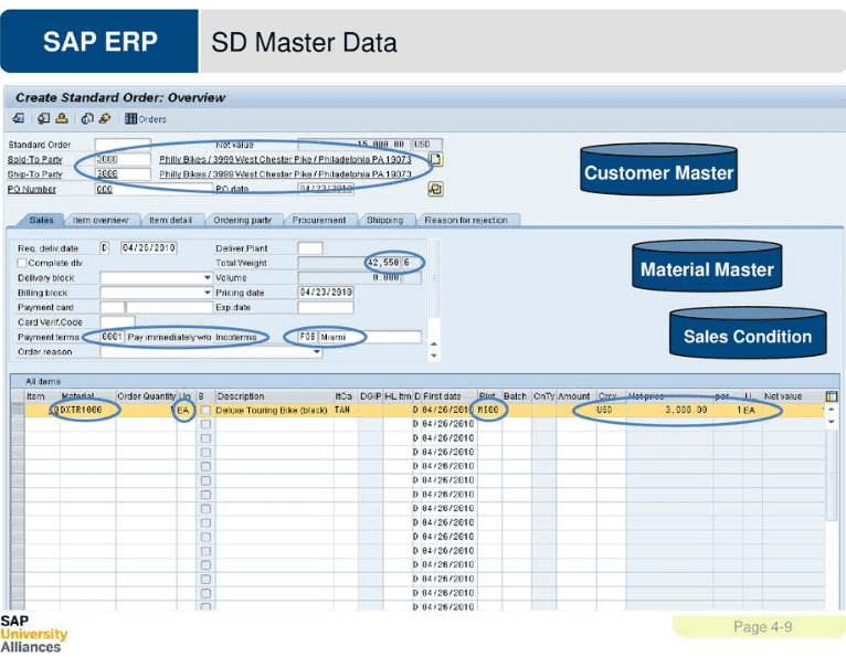 sap erp prices